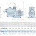 Насос с префильтром 7,8 м3/ч IML New Minipump 0,37 кВт 220 В (NEWMP050M)